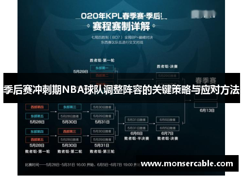 季后赛冲刺期NBA球队调整阵容的关键策略与应对方法