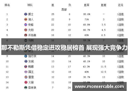 那不勒斯凭借稳定进攻稳居榜首 展现强大竞争力