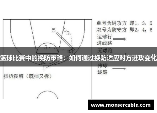 篮球比赛中的换防策略：如何通过换防适应对方进攻变化